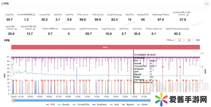 大型手游“帧数拉满” 骁龙8至尊版游戏表现强悍