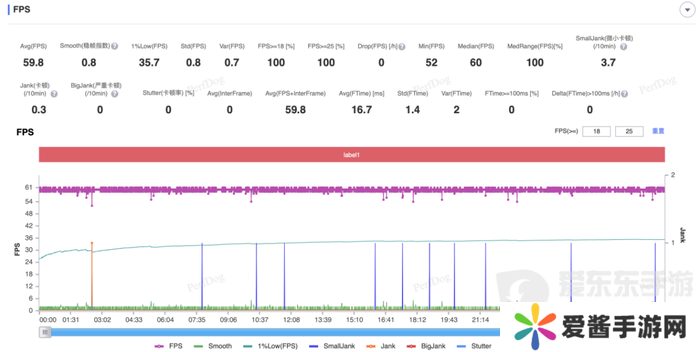 大型手游“帧数拉满” 骁龙8至尊版游戏表现强悍