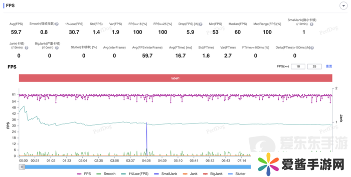 大型手游“帧数拉满” 骁龙8至尊版游戏表现强悍
