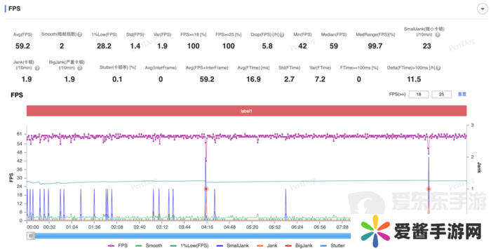 大型手游“帧数拉满” 骁龙8至尊版游戏表现强悍