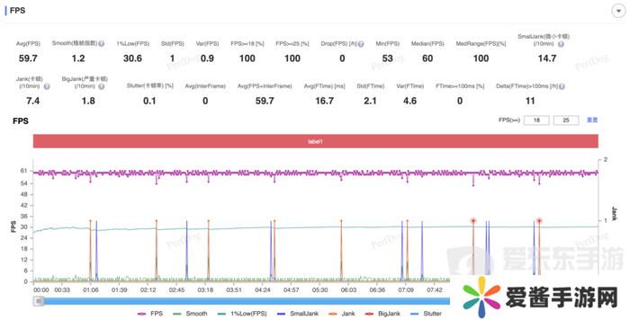 大型手游“帧数拉满” 骁龙8至尊版游戏表现强悍