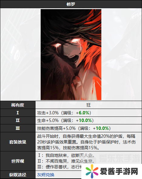 无期迷途修罗烙印怎么样 修罗烙印图鉴介绍