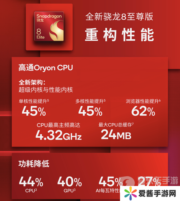 大型手游“帧数拉满” 骁龙8至尊版游戏表现强悍