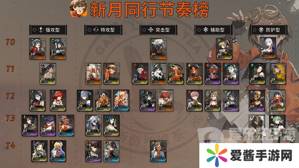 新月同行节奏榜角色有哪些 新月同行节奏榜详情一览