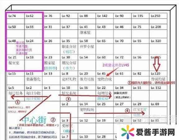 王都创世录应该怎么玩 王都创世录攻略