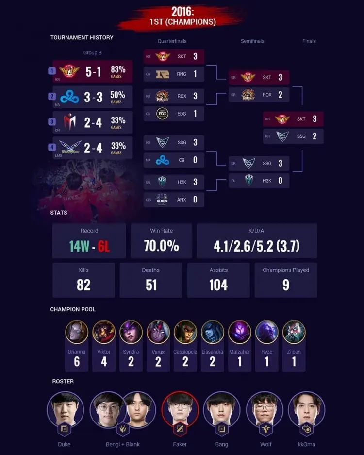 Faker李相赫为什么叫做大魔王称号来源,Faker大魔王简介