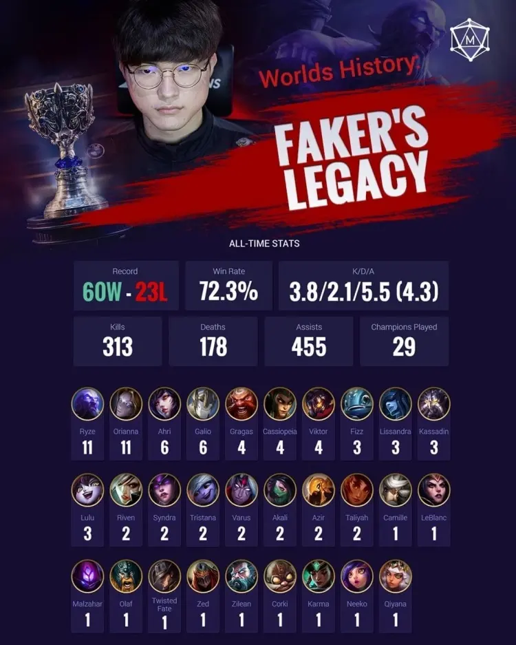 Faker李相赫为什么叫做大魔王称号来源,Faker大魔王简介