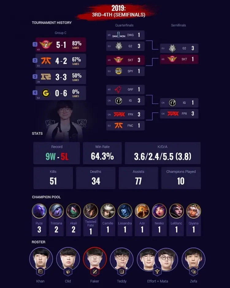 Faker李相赫为什么叫做大魔王称号来源,Faker大魔王简介