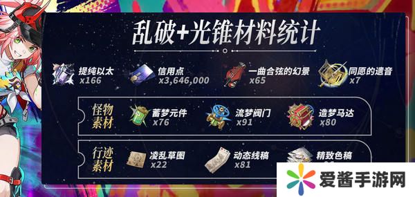 崩坏星穹铁道乱破升级材料有哪些 乱破升级材料是什么[多图]图片4