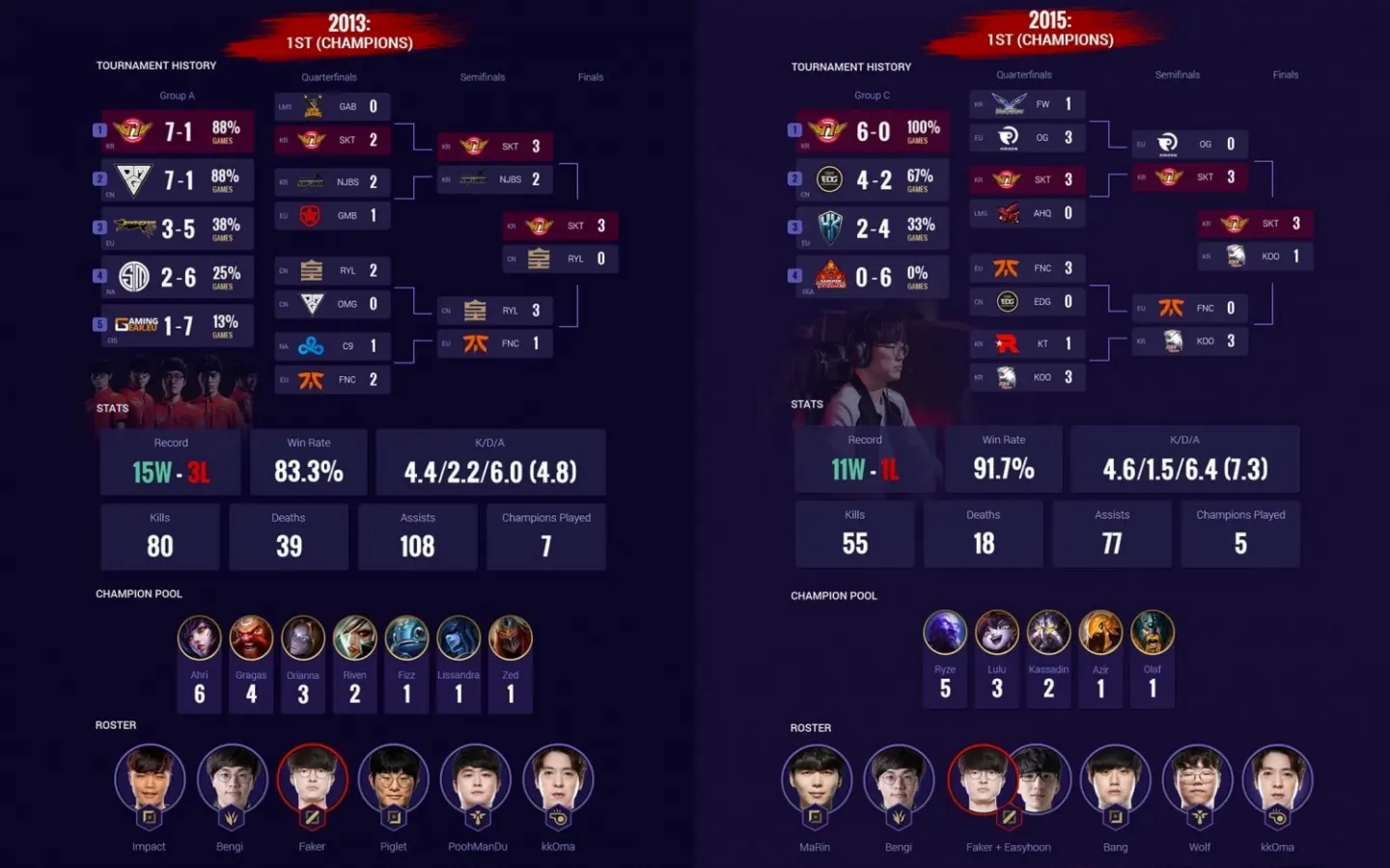 Faker李相赫为什么叫做大魔王称号来源,Faker大魔王简介