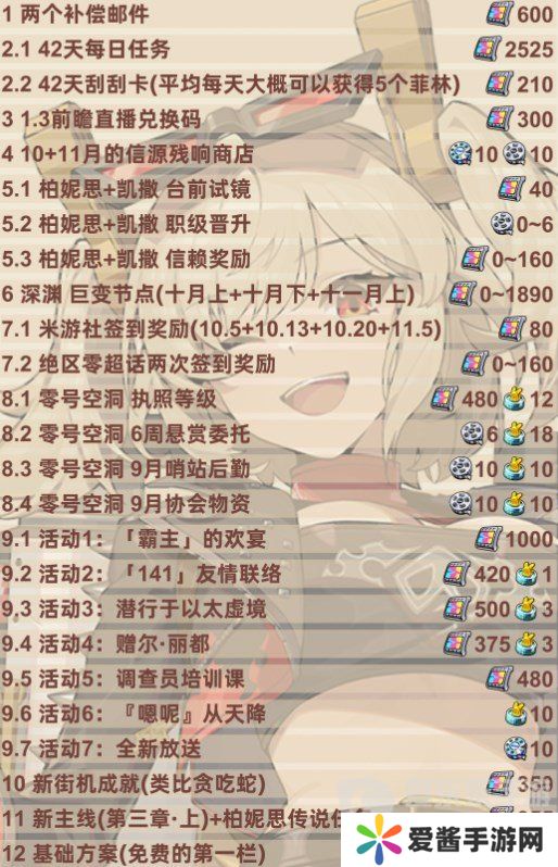 绝区零1.2版本前瞻兑换码是什么 绝区零1.2版本前瞻兑换码一览