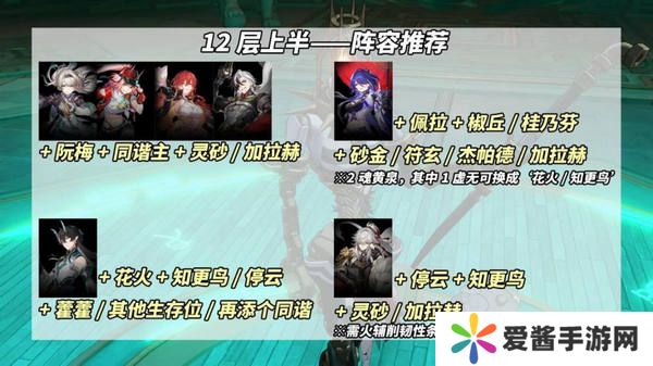 崩坏星穹铁道鳞渊潮动混沌回忆打法攻略 鳞渊潮动混沌回忆满星打法攻略[多图]图片6