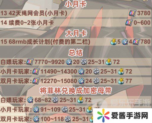 绝区零1.2版本前瞻兑换码是什么 绝区零1.2版本前瞻兑换码一览