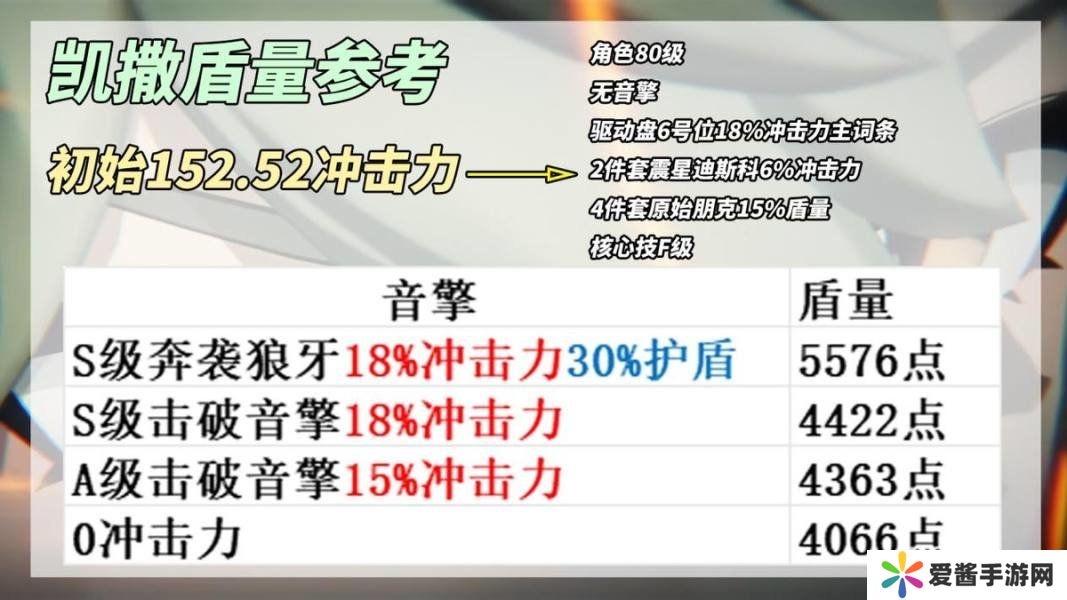 绝区零凯撒是否值得培养 凯撒抽卡分析配队教程[多图]图片5