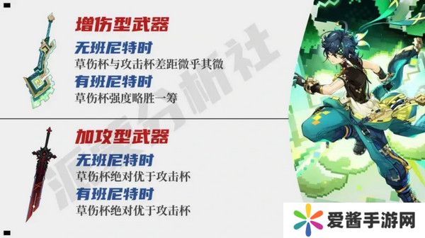 原神基尼奇适合带攻击杯还是草伤杯 基尼奇攻击杯和草伤杯怎么选[多图]图片6