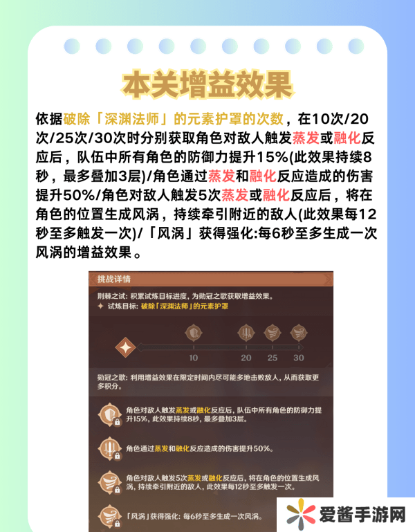 原神荆棘与勋冠第五关满星通关攻略 5.0活动荆棘与勋冠第5关怎么过[多图]图片4