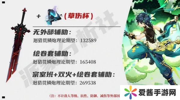 原神基尼奇适合带攻击杯还是草伤杯 基尼奇攻击杯和草伤杯怎么选[多图]图片4