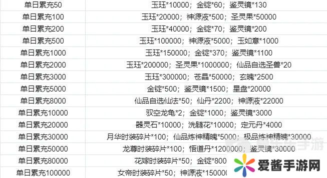 寻道大千同款游戏 我和我的天宫永久0.1折6.48等648元宝