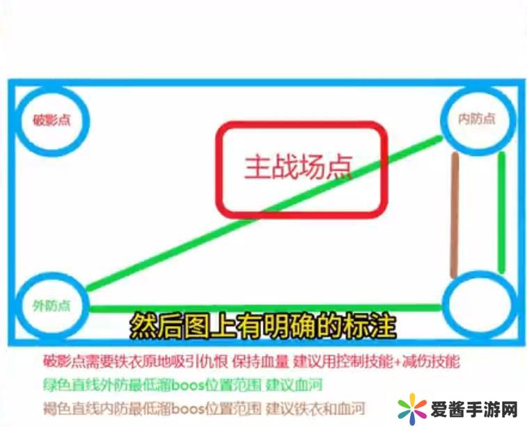 逆水寒手游舞阳城第三关怎么打 舞阳城第三关攻略大全[多图]图片2