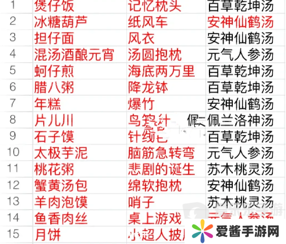 食物语食魂礼物表 食物语食魂好感礼物