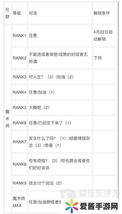 女神异闻录3reload全社群对话攻略 p3r全coop对话攻略