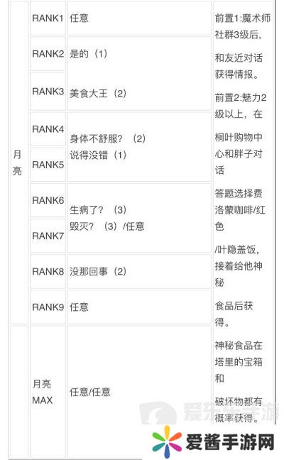 女神异闻录3reload全社群对话攻略 p3r全coop对话攻略