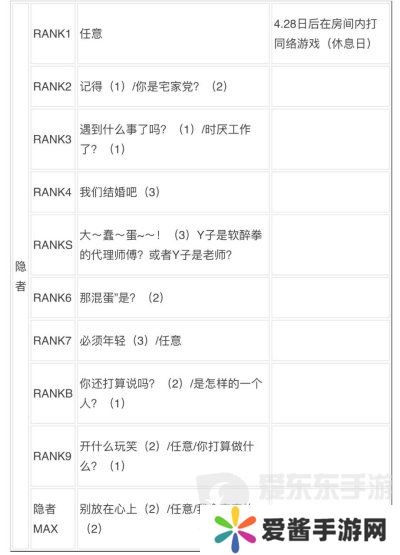 女神异闻录3reload全社群对话攻略 p3r全coop对话攻略