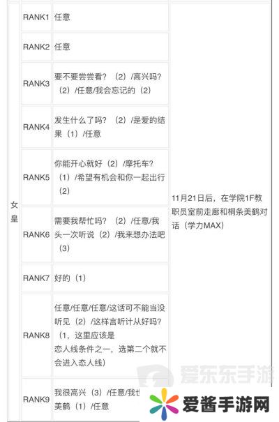 女神异闻录3reload全社群对话攻略 p3r全coop对话攻略