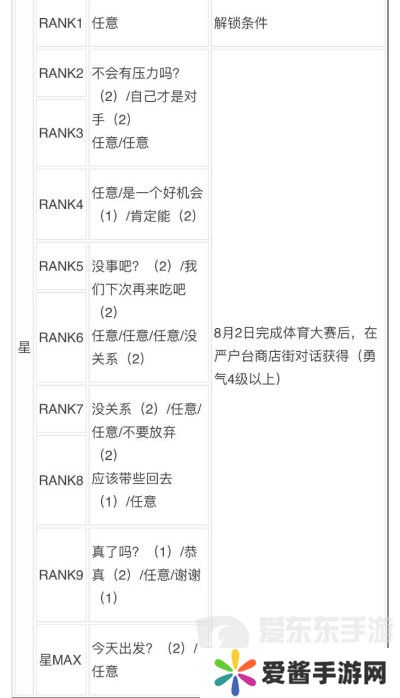 女神异闻录3reload全社群对话攻略 p3r全coop对话攻略