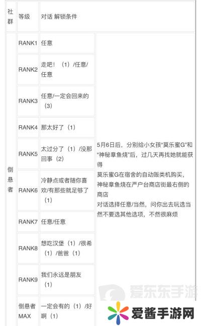 女神异闻录3reload全社群对话攻略 p3r全coop对话攻略
