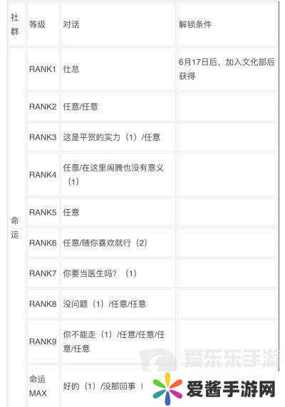 女神异闻录3reload全社群对话攻略 p3r全coop对话攻略