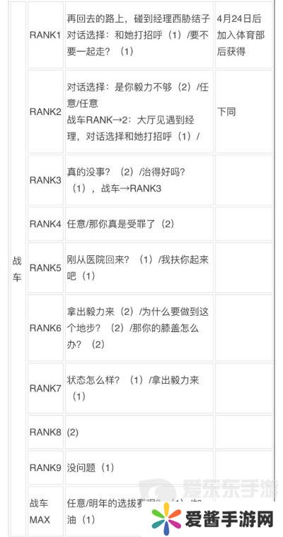 女神异闻录3reload全社群对话攻略 p3r全coop对话攻略