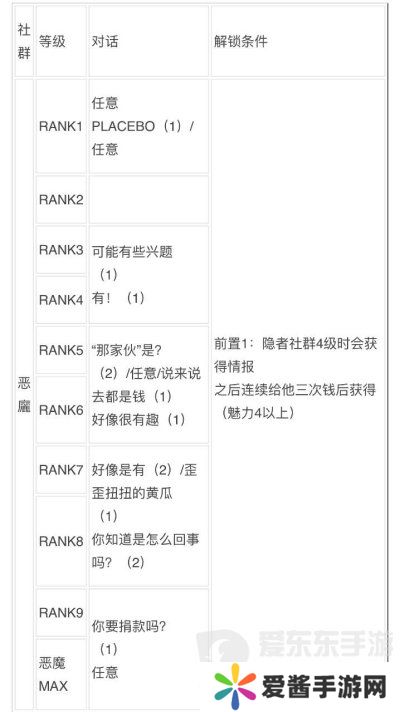 女神异闻录3reload全社群对话攻略 p3r全coop对话攻略