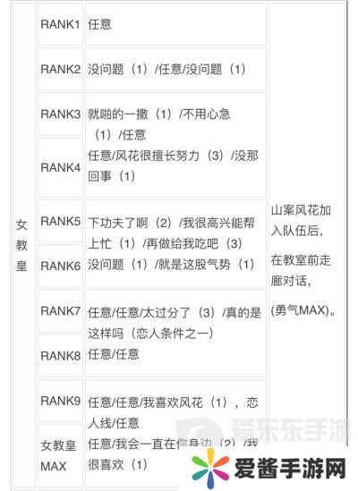 女神异闻录3reload全社群对话攻略 p3r全coop对话攻略