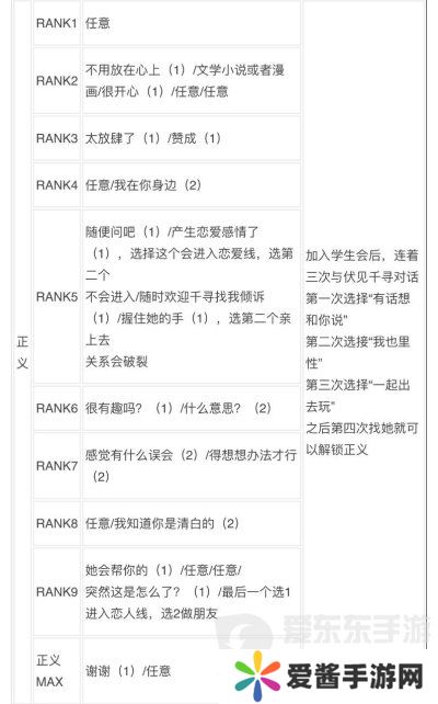 女神异闻录3reload全社群对话攻略 p3r全coop对话攻略