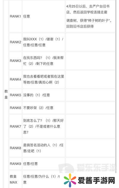 女神异闻录3reload全社群对话攻略 p3r全coop对话攻略