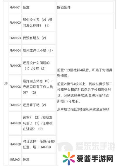 女神异闻录3reload全社群对话攻略 p3r全coop对话攻略