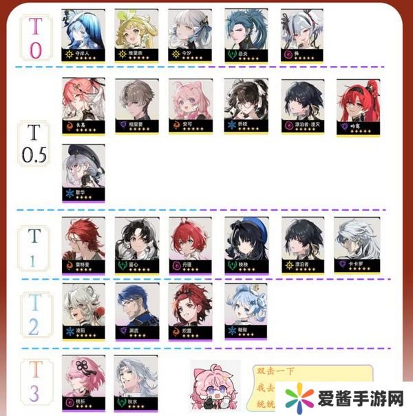 鸣潮1.4版本角色战力排行榜 1.4版本哪些角色值得培养[多图]图片2