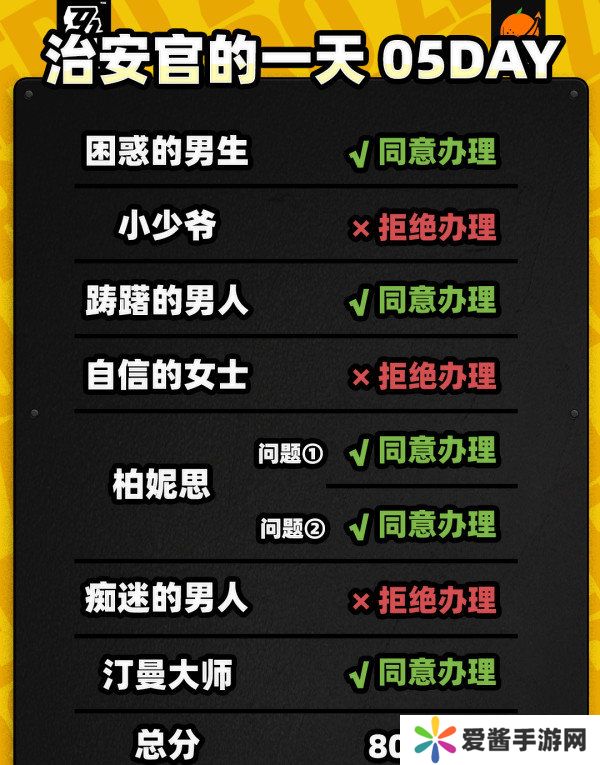 绝区零治安官的一天第五天怎么过 治安官的一天活动答案汇总[多图]图片2