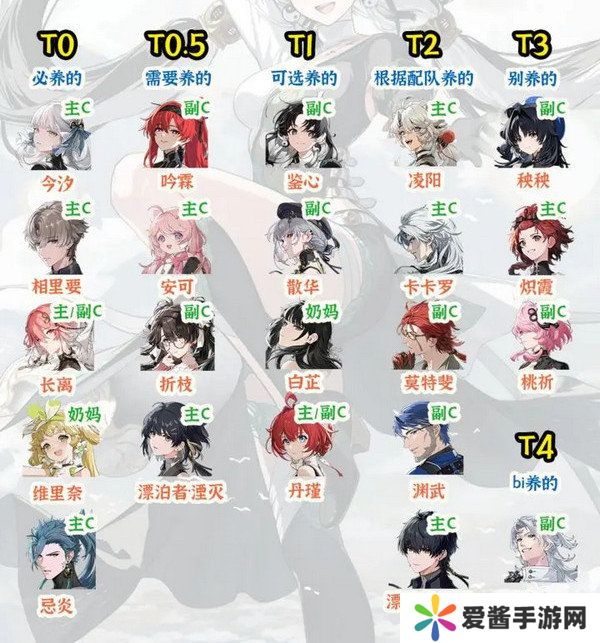 鸣潮1.2角色强度榜实力排行 角色强度调整排行[多图]图片2