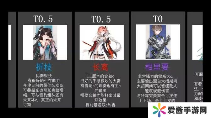 鸣潮1.2角色强度榜实力排行 角色强度调整排行[多图]图片1