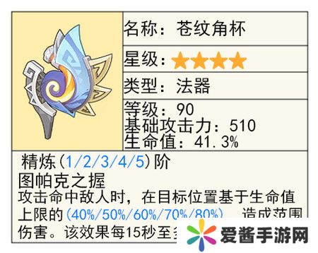 原神苍纹角杯适合哪些角色 法器苍纹角杯搭配哪些角色[多图]图片2