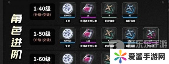 绝区零培养11号需要什么材料 11号培养所需材料介绍