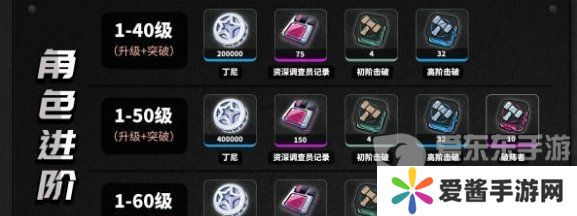 绝区零培养珂蕾妲需要什么材料 珂蕾妲培养材料介绍