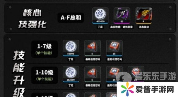 绝区零培养珂蕾妲需要什么材料 珂蕾妲培养材料介绍