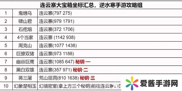 逆水寒手游连云寨地图怎么探索 连云寨地图探索攻略大全[多图]图片2