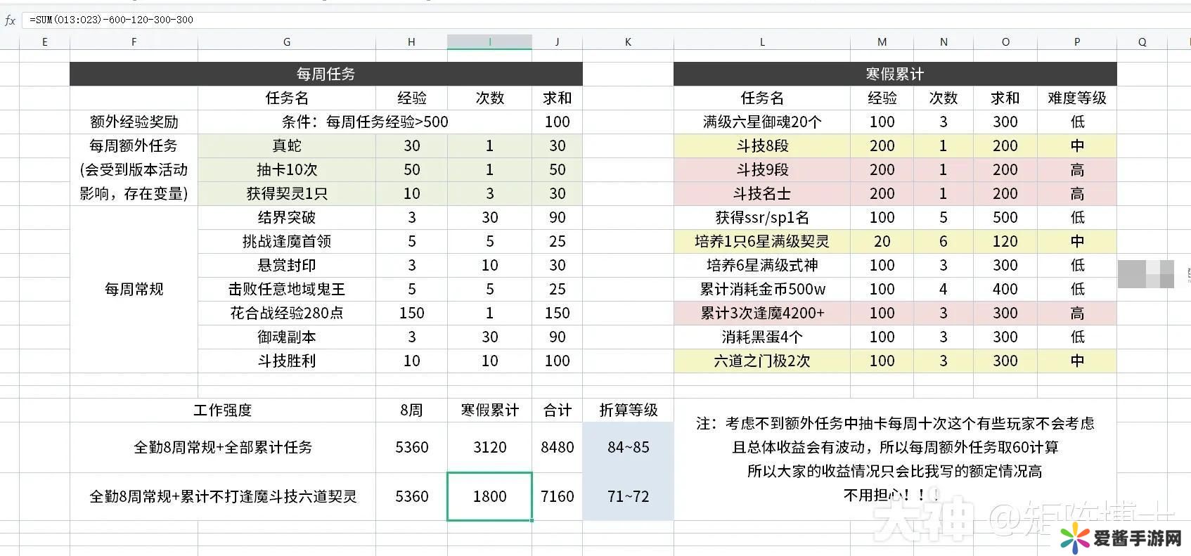 阴阳师冬境巡游活动经验怎么算 冬境巡游活动经验收益统计一览[多图]图片1