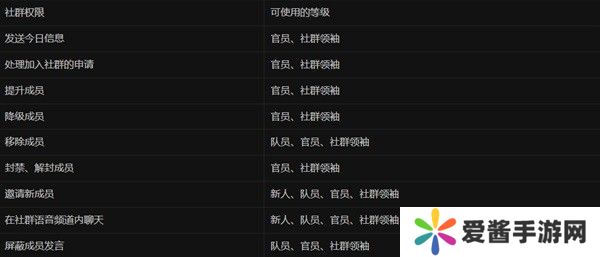 《暗黑破坏神4》社群系统使用教程 怎么加入社群(暗黑破坏神4剧情)