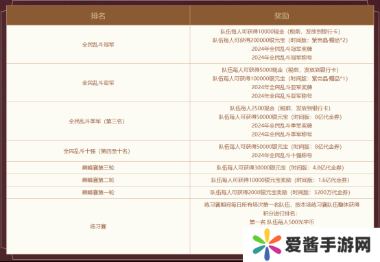 决战周末,《问道》电脑版首届全民乱斗巅峰赛一触即发