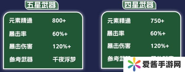 原神纳西妲养成图鉴攻略 纳西妲如何培养更合适[多图]图片10